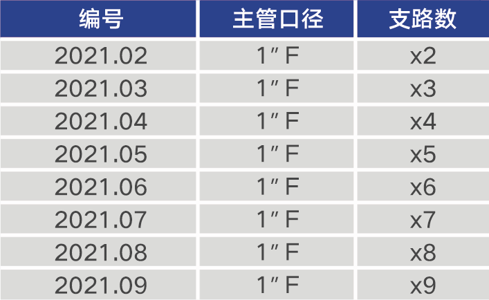 支路数.png